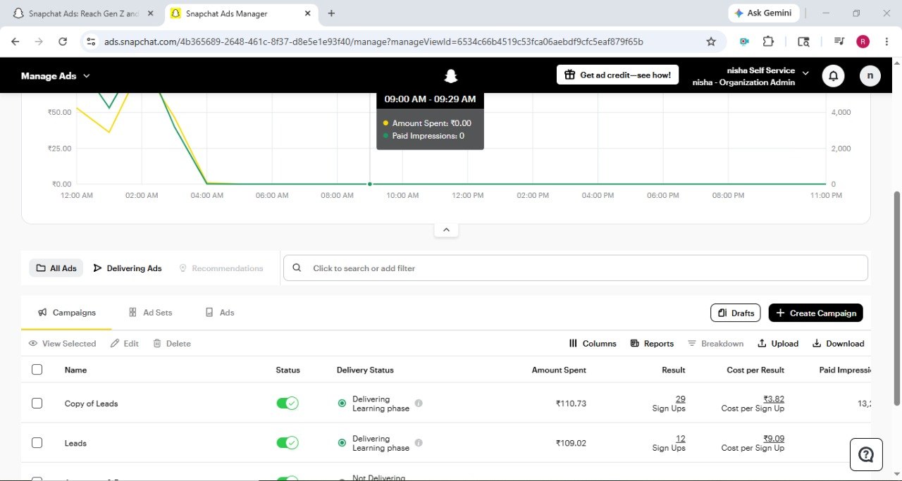 Snapchat Ads Manager delivery graph with amount spent and impressions